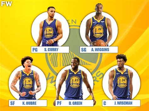 ages of the golden state warriors players